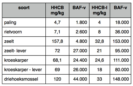 1kg is 2024 hoeveel lbs